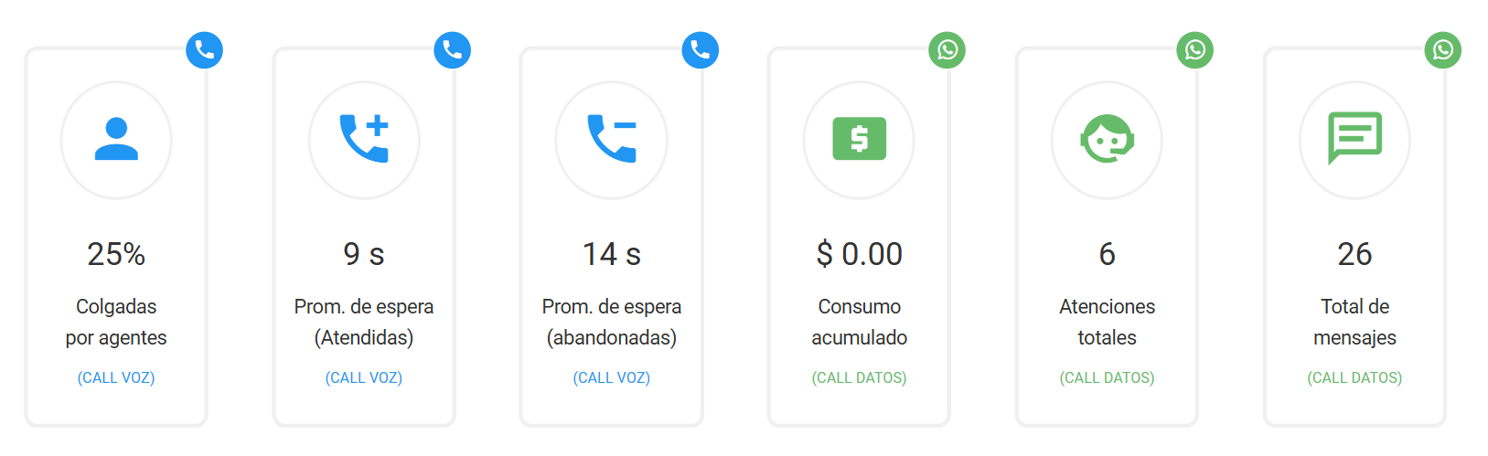 Indicadores / KPIs estáticos.
