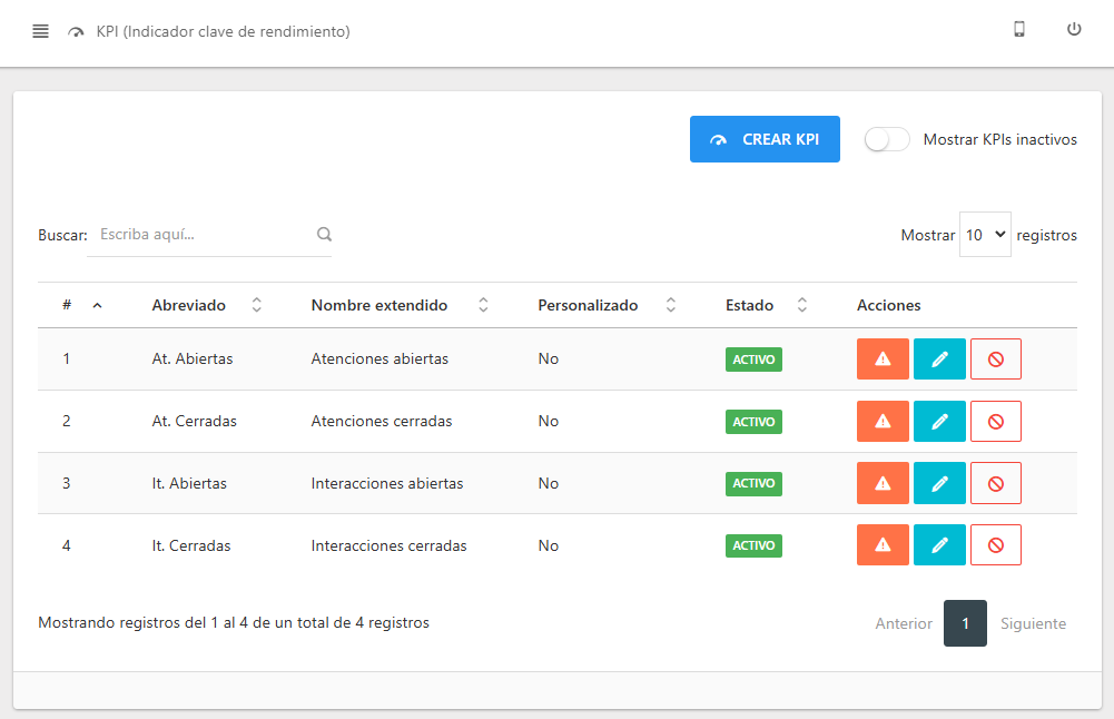 Indicadores