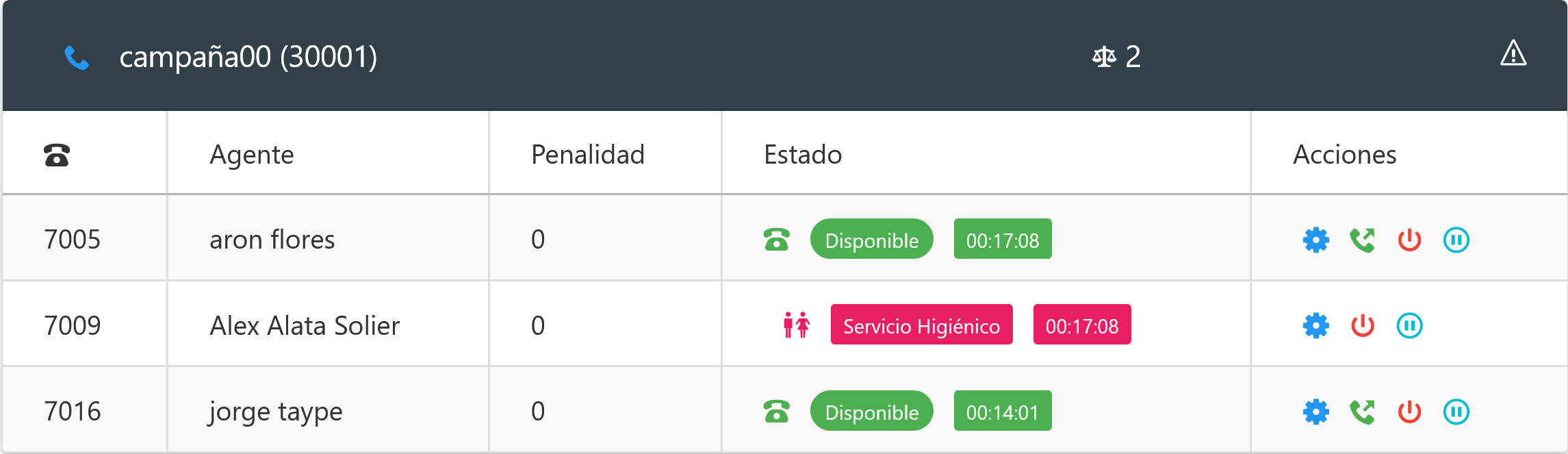 Lista de campañas de teléfono