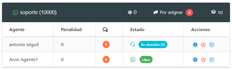 Lista de campañas de WhatsApp