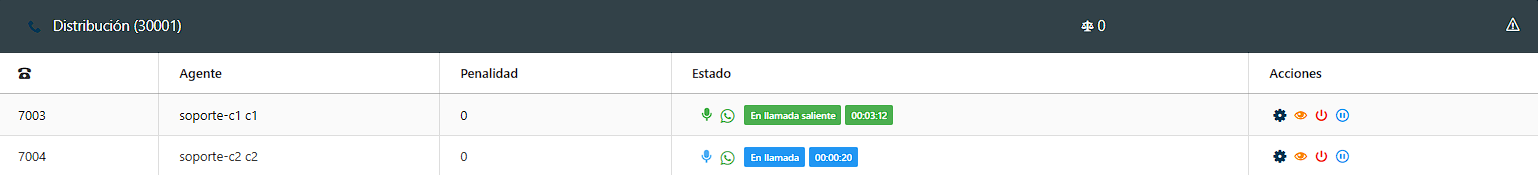 Procedencia de las llamadas
