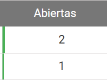 Barra de progreso atenciones abiertas