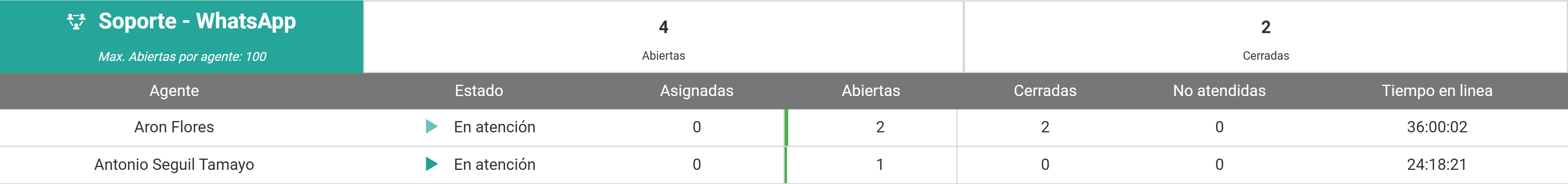 Monitoreo campañas whatsapp