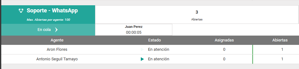 Monitoreo chatbots encolado