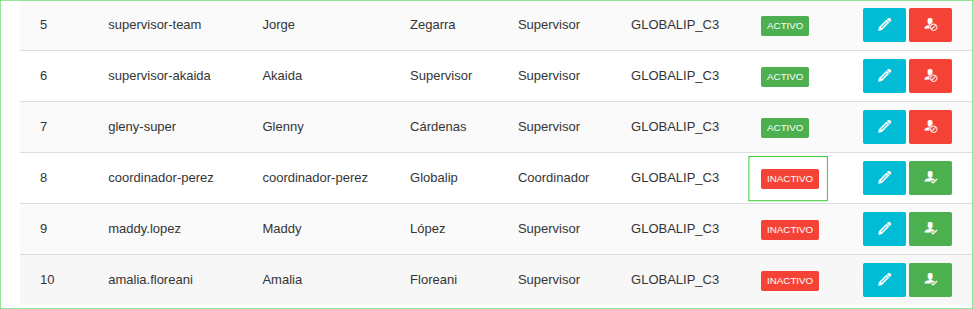 Usuarios inactivos y activos