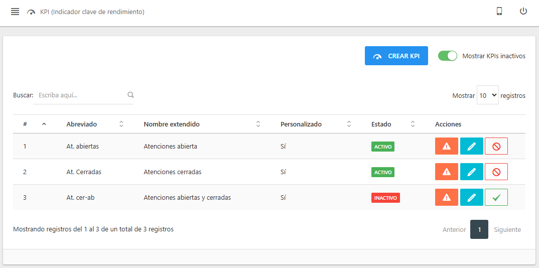 Lista de KPIs inactivos
