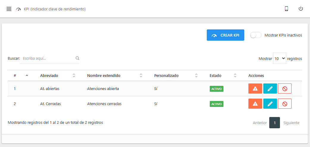 Indicadores