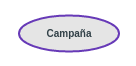Campaña