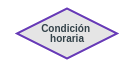 Condición horaria