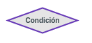 Condición