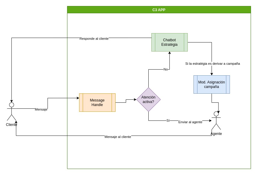 diagraam conceptual