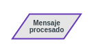 Mensaje procesado