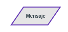 Mensaje