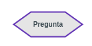 Pregunta
