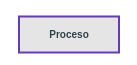 Proceso