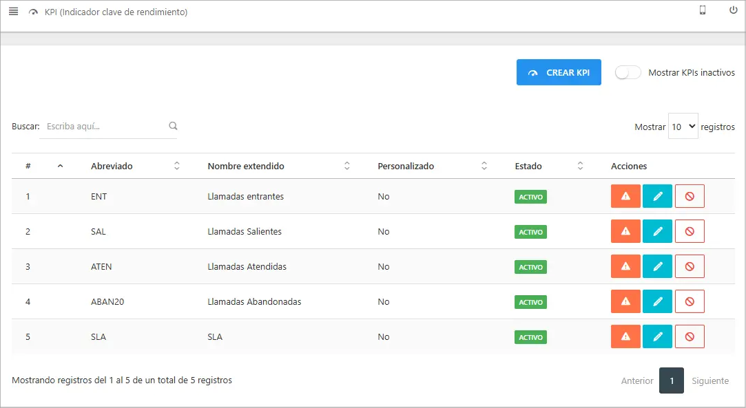 Pantalla principal del módulo de Indicadores, mostrando una lista de KPIs predeterminados y personalizados.
