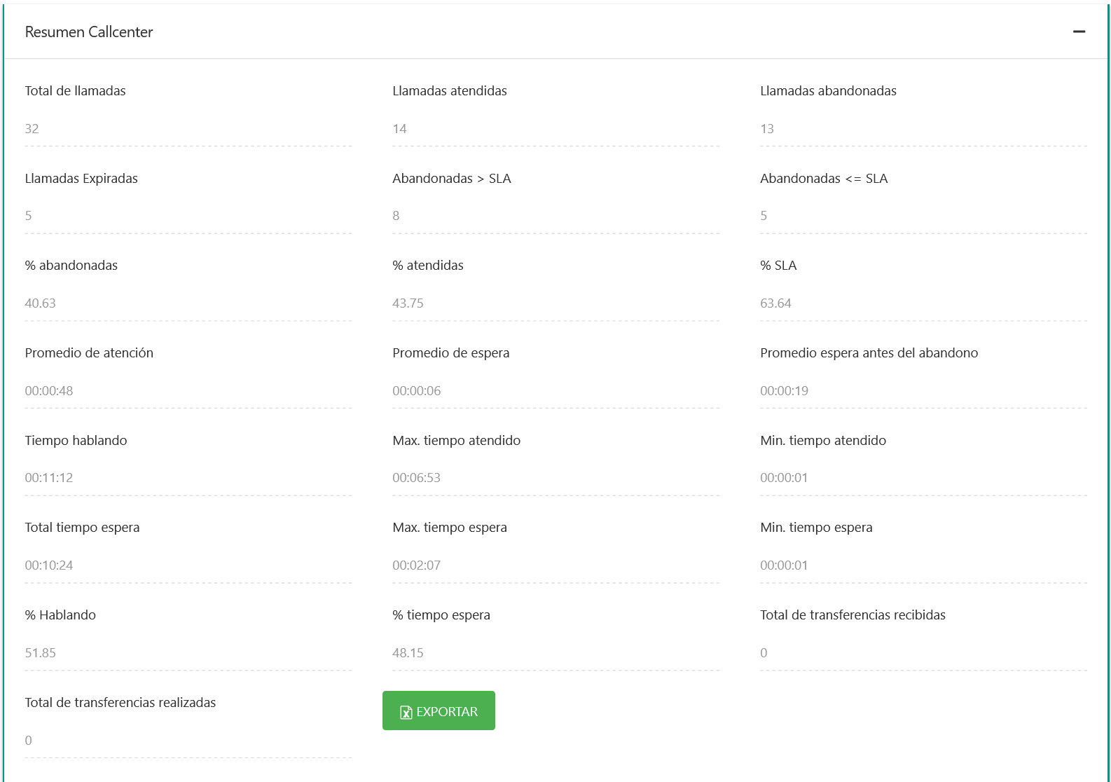 Resumen CallCenter Entrantes