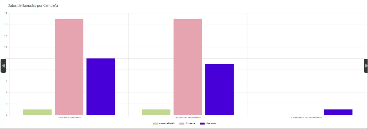 Resumen CallCenter Entrantes