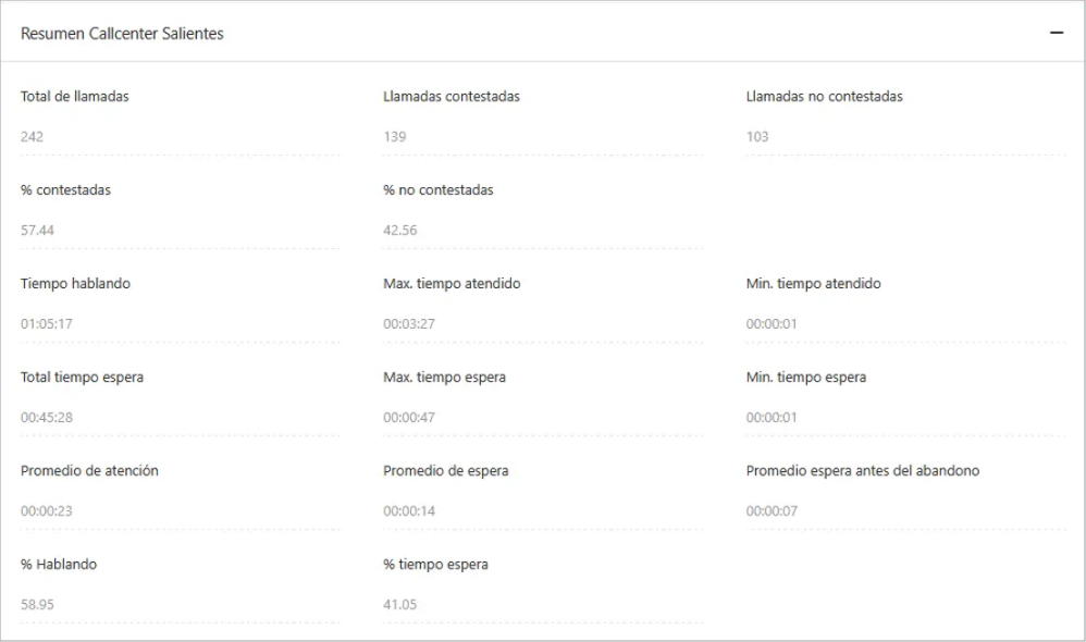 Resumen CallCenter Saliente