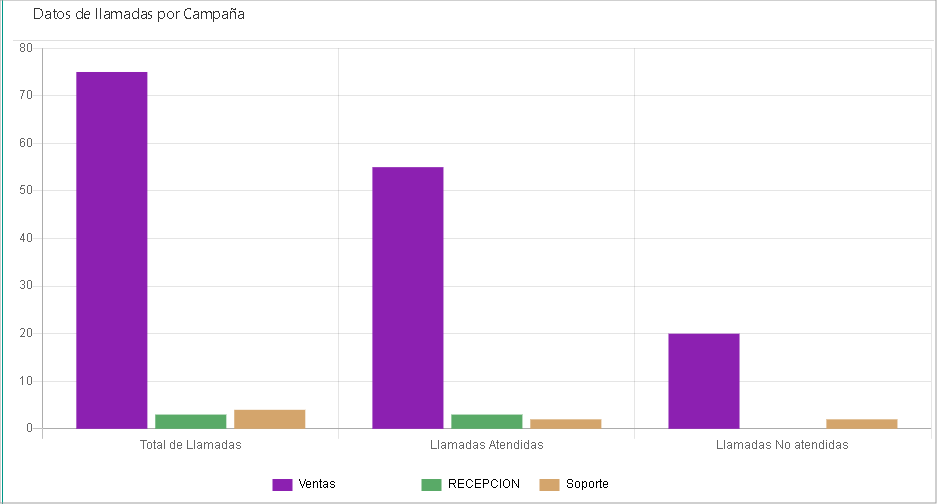 Resumen CallCenter Saliente