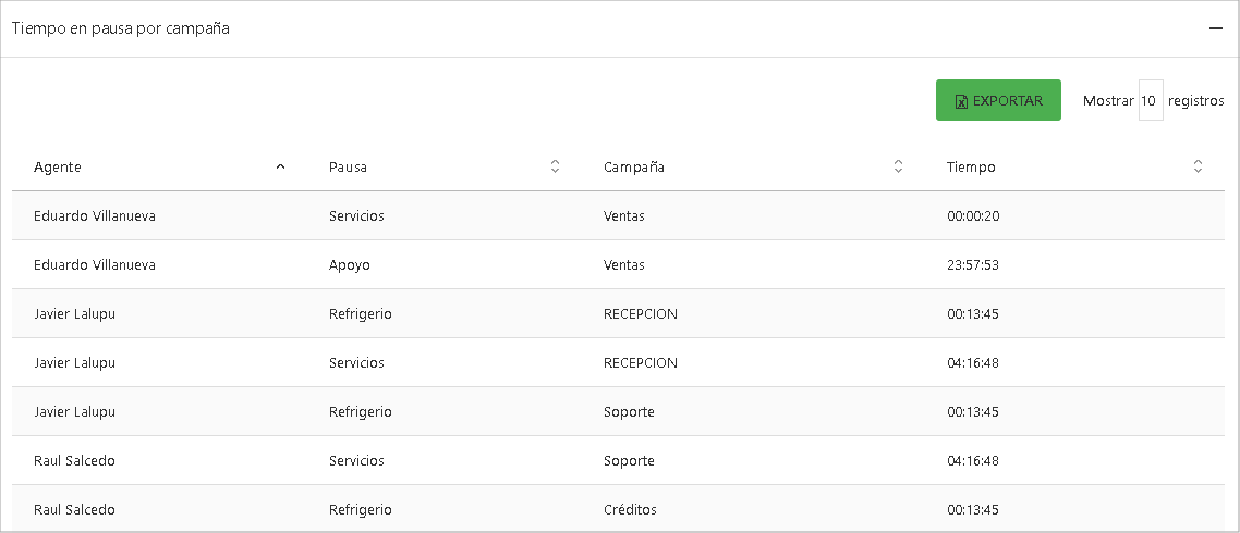 Tiempo en pausa por campaña