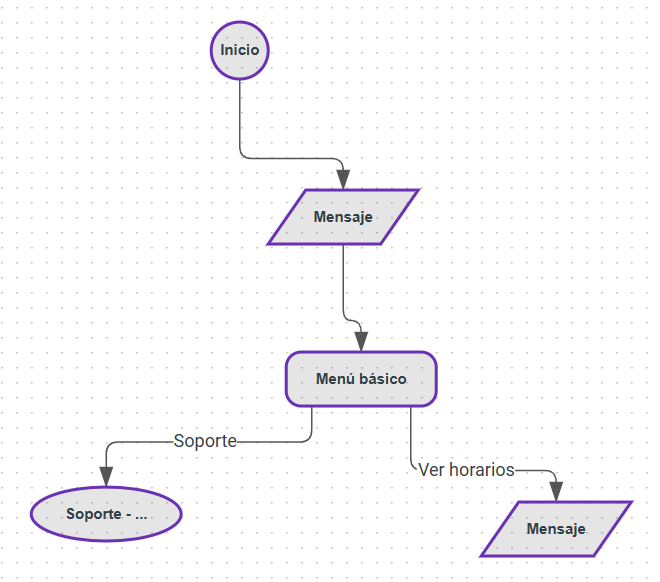 Definir los caminos del flujo con los nombres cambiados del menú