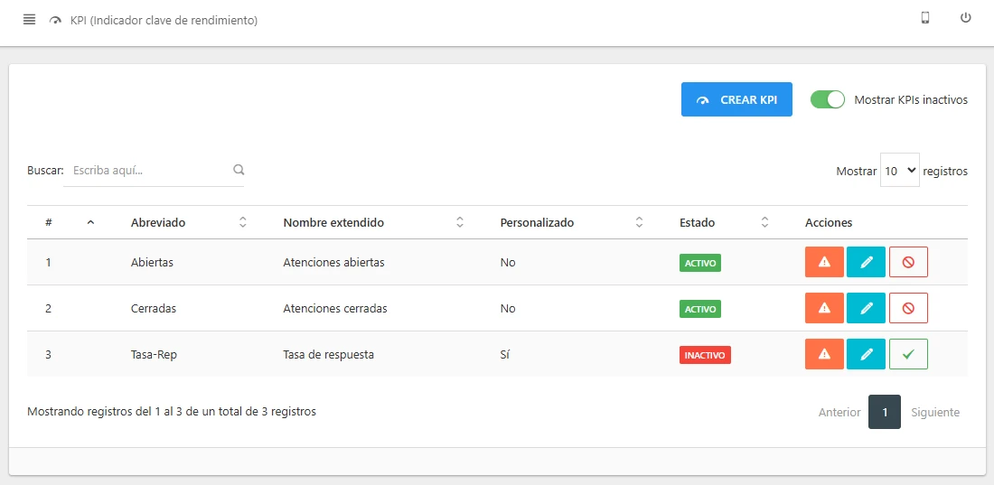 Lista de KPIs inactivos
