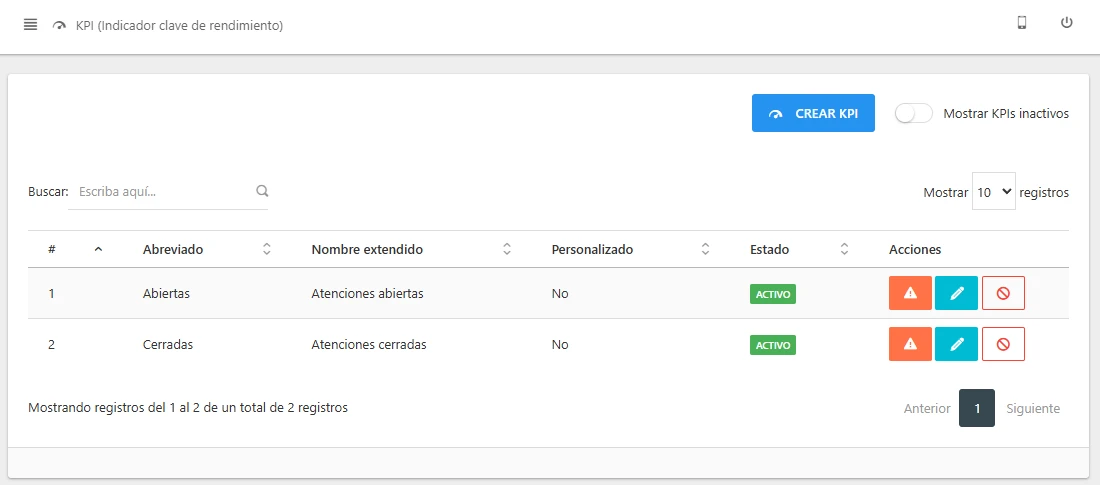 Indicadores