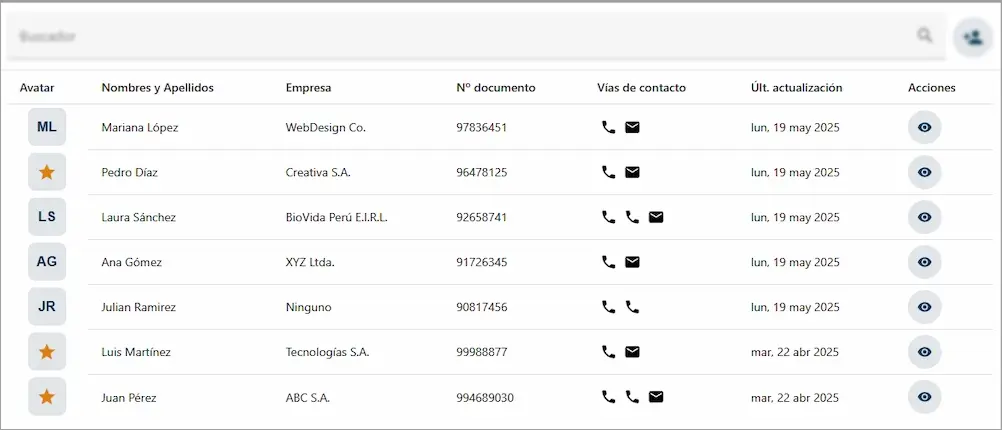 Listado de contactos que muestra los contactos existentes en una tabla